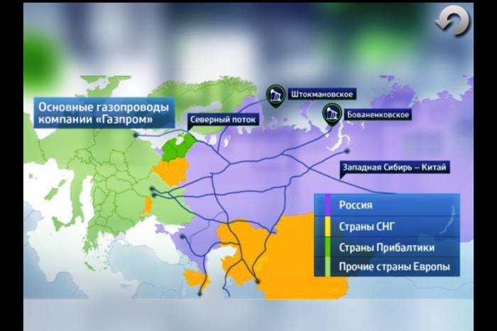 Основные газопроводы компании Газпром
