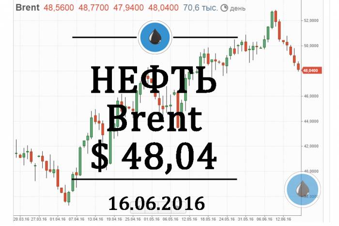 Цена на нефть марки Brent $48,04 на сегодня 16.06.2016 г.